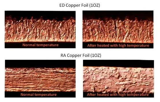 RA vs ED Copper