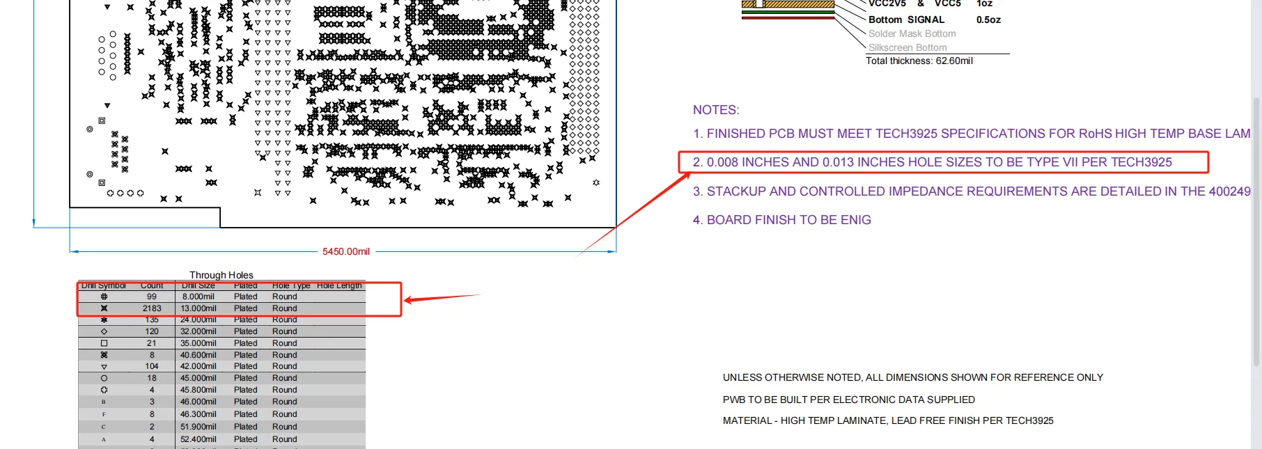 order via specifications