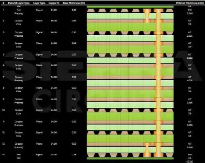 impedance tolerance chart showing impact of dielectric thickness variation in HDI microvia stackups.