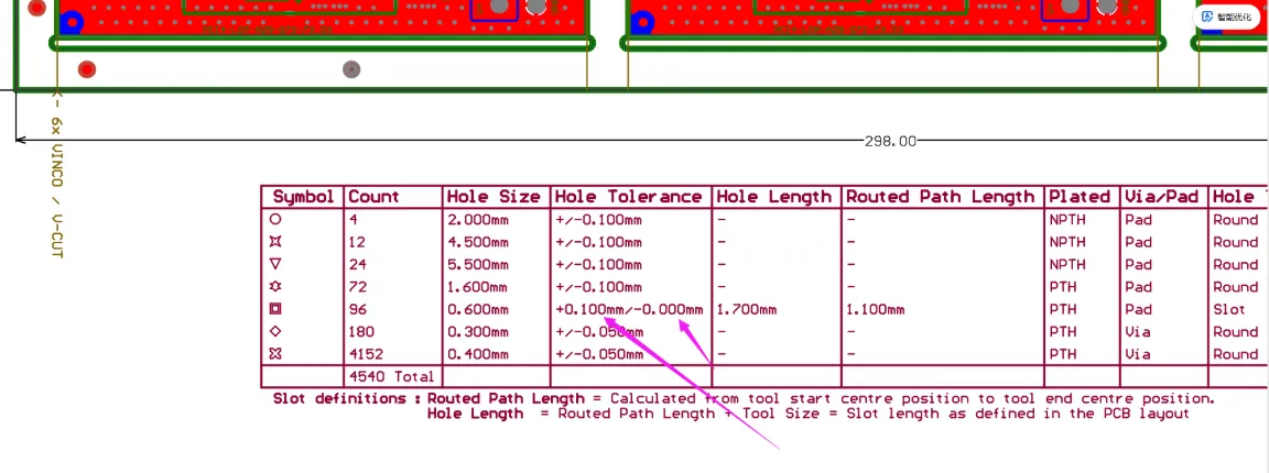our standard and control within PTH+/-0.076MM