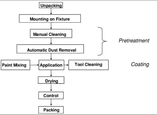 Decision flowchart for selecting between conductive coating