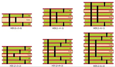 microvias across different HDI layer counts