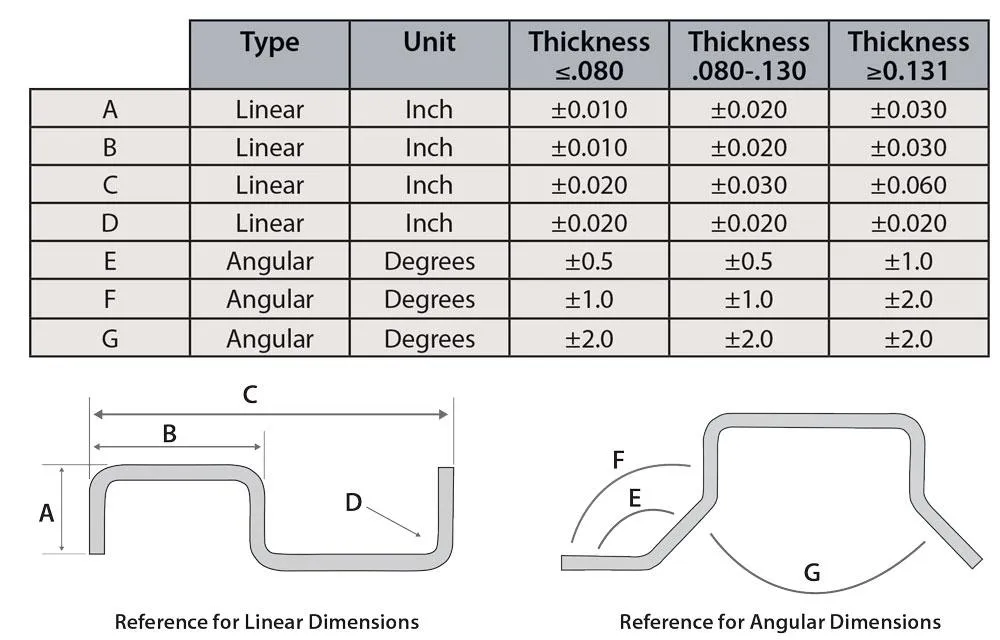 sheet metal bending tolerances