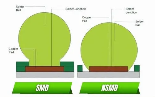SMD and NSMD pads based on BGA pitch