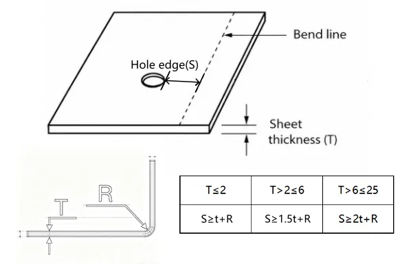 Sheet Metal Bending Design