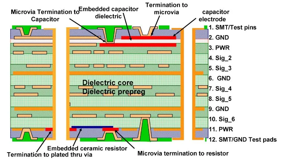 HDI stackup showing solder mask over microvia and fine copper features