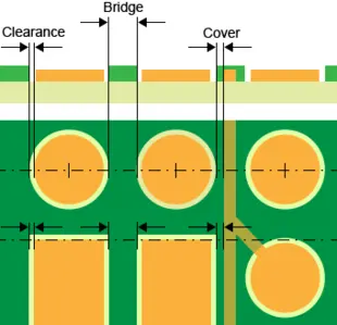 solder mask bridge width