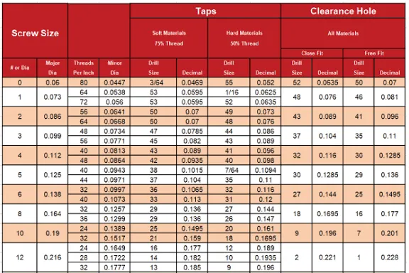 Chart of standard CNC drill sizes