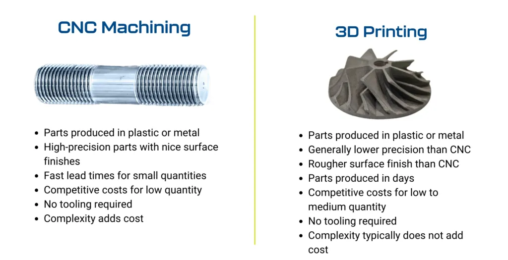 CNC machining versus 3D printing
