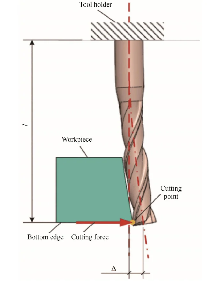 Tool length-to-diameter ratio comparison showing deflection in deep pocket CNC machining