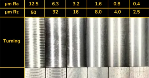 CNC Surface Roughness (Ra)