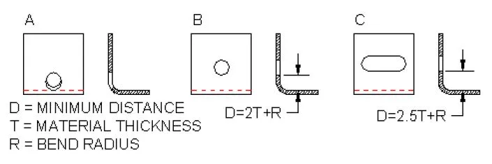 one with correct 2×T web (clean edge) and one with 0.8×T web (visible tear-out and outward bulge)—plus a third image of an ovalized hole after bending too close to the feature.