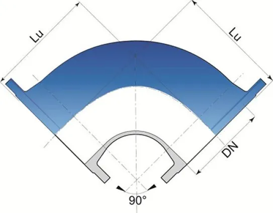 a 90° flange bend