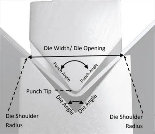 Press-brake tooling diagram showing punch tip radius