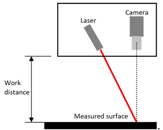 Side-by-side comparison of a profilometer trace on a laser-cut edge