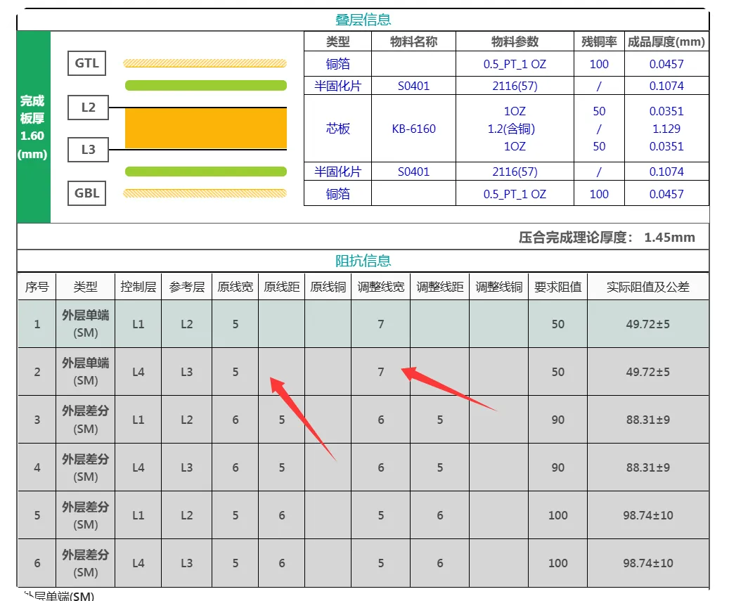 adjust the confirmed single-ended impedance traces from 5 mil to 7 mil artwork width