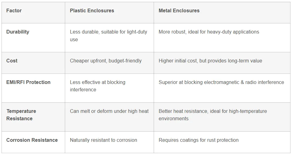 sheet metal vs plastic enclosures