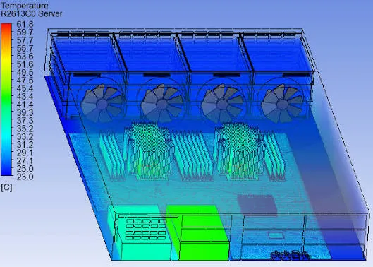 Thermal simulation of identical 2U chassis