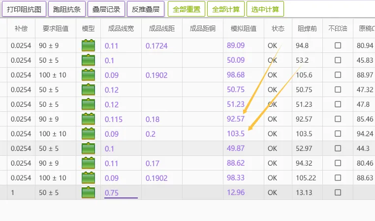 inner layer impedance calculations showed potential deviations up to 2/3 ohm