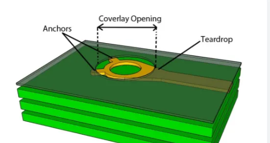 Layout showing via with coverlay opening