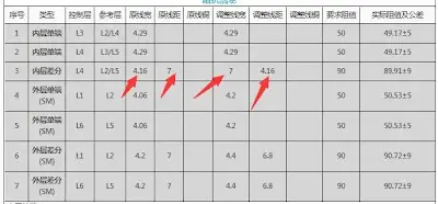 the line width/space needs to be adjusted from 4.16/7 mil to 7/4.16 mil