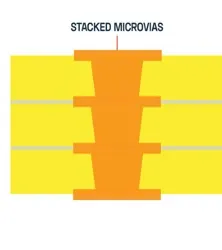 Cross-section of a stacked microvia