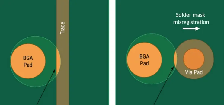 HDI BGA pad clearance