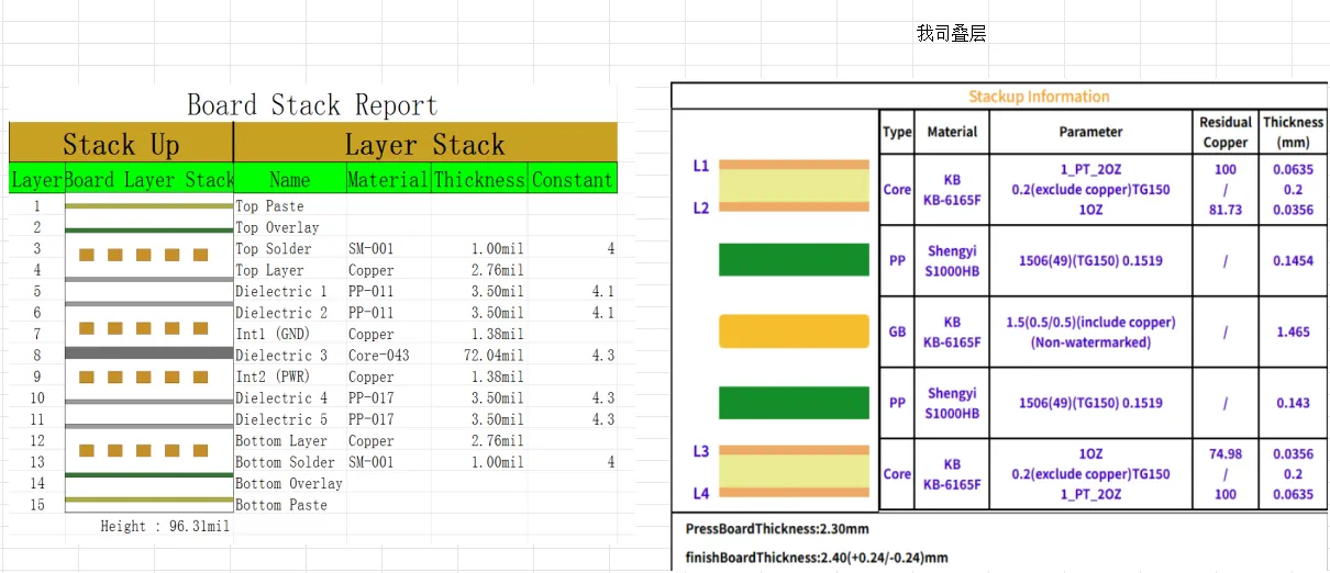 adjust stackup a little as the actual material as shown in the right of the attached picture