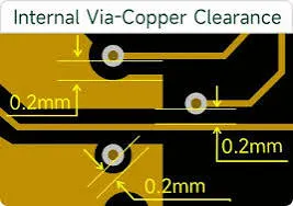 HDI via to copper clearance