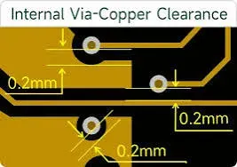 HDI via to copper clearance