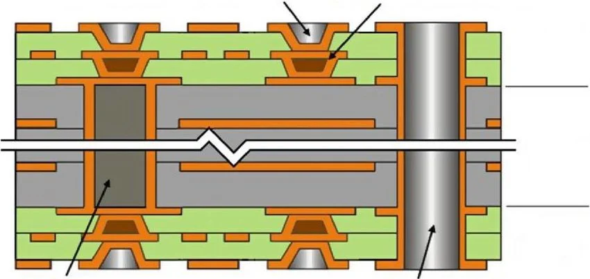Stacked Microvias in HDI PCB