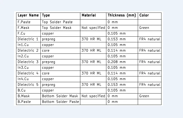 laminated structure provided by customer