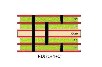 1+4+1 HDI panel
