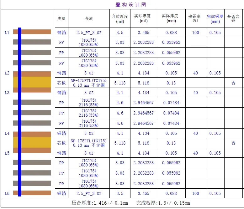 final lamination structure
