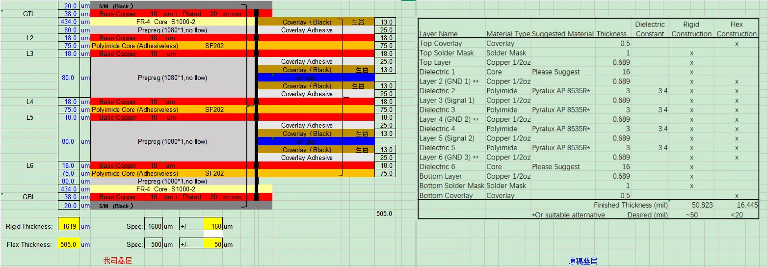 confirming stack-up and materials