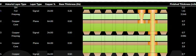 CAM screen capture showing a density map of an HDI outer layer