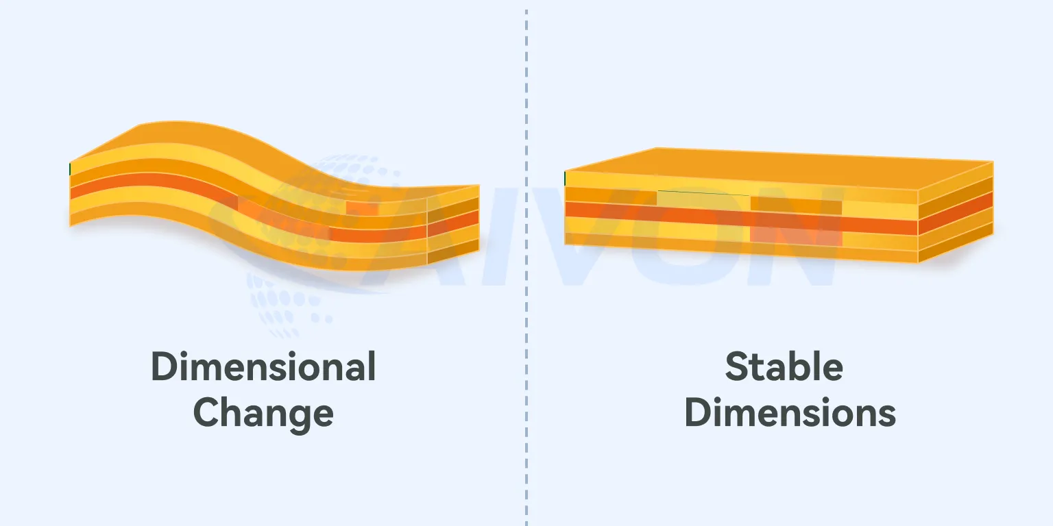 Dimensional Stability in FPC
