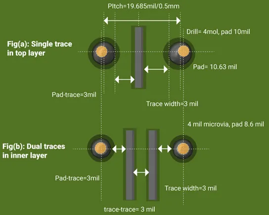 Top-view comparison of pitch BGAs