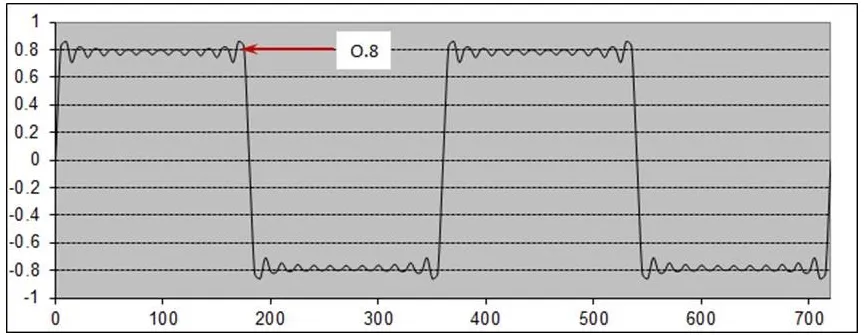 Cross-section and top-view of a trace with an abrupt neck-down, showing the local impedance step and the resulting reflection point on a TDR trace.