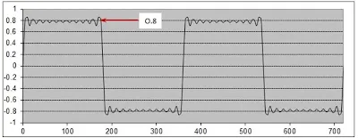 Cross-section and top-view of a trace with an abrupt neck-down, showing the local impedance step and the resulting reflection point on a TDR trace.
