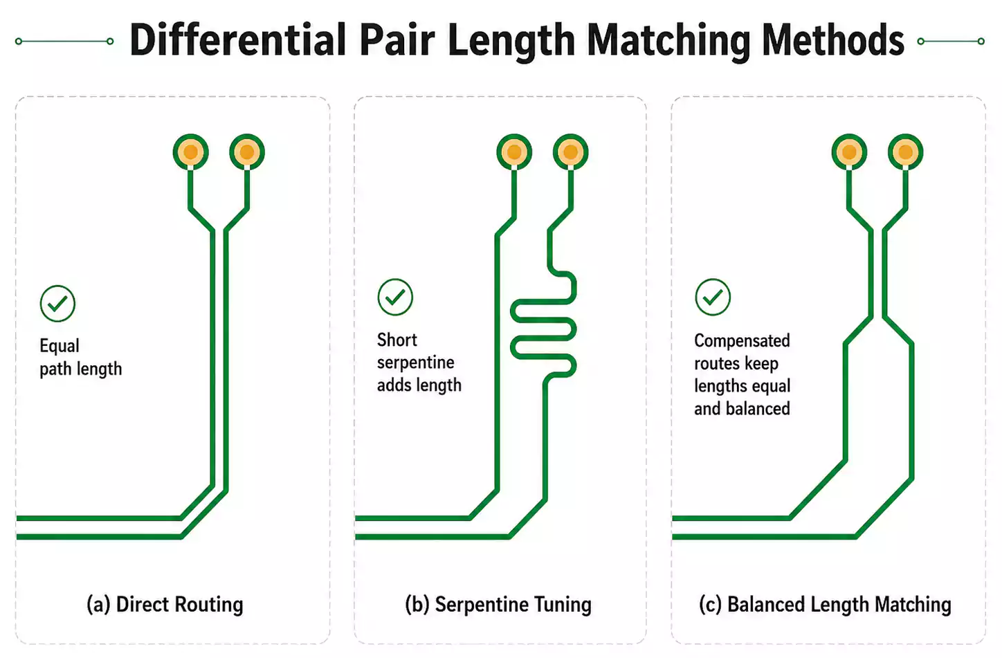 HDI Differential Pair Spacing