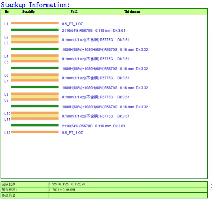 our impedance stack-up information