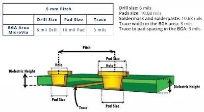 hdi via to via spacing