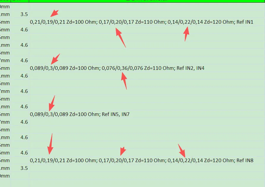 some impedance lines are missing on their corresponding layers
