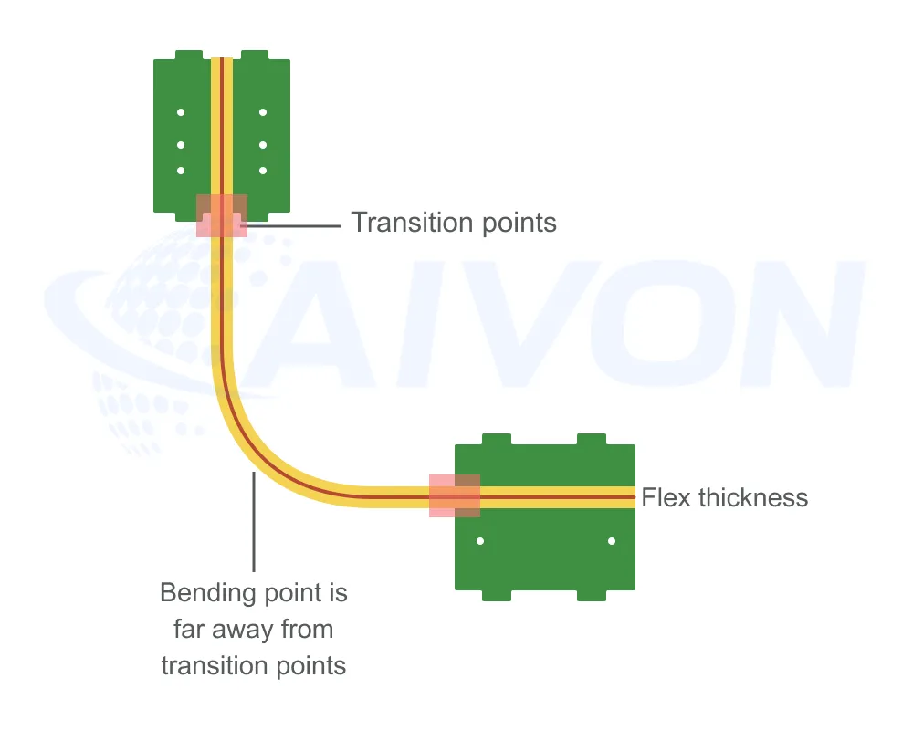 Transition zones between rigid and flex sections