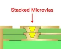 Cross-section of stacked microvia under a BGA pad