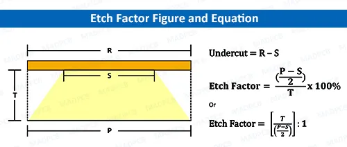 Process window graph plotting etchant concentration and conveyor speed against final trace width