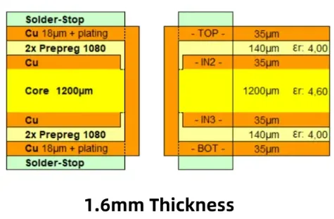 Cross-section drawing of a typical 1.6 mm 4-layer FR4 stackup