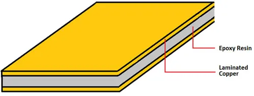 Cross-section of a PCB copper–resin interface