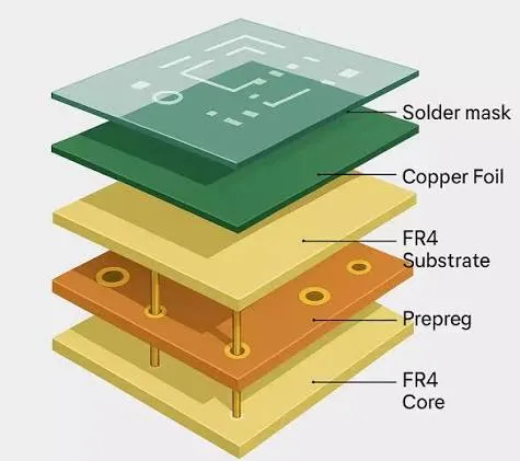 FR4 PCB Layer Registration